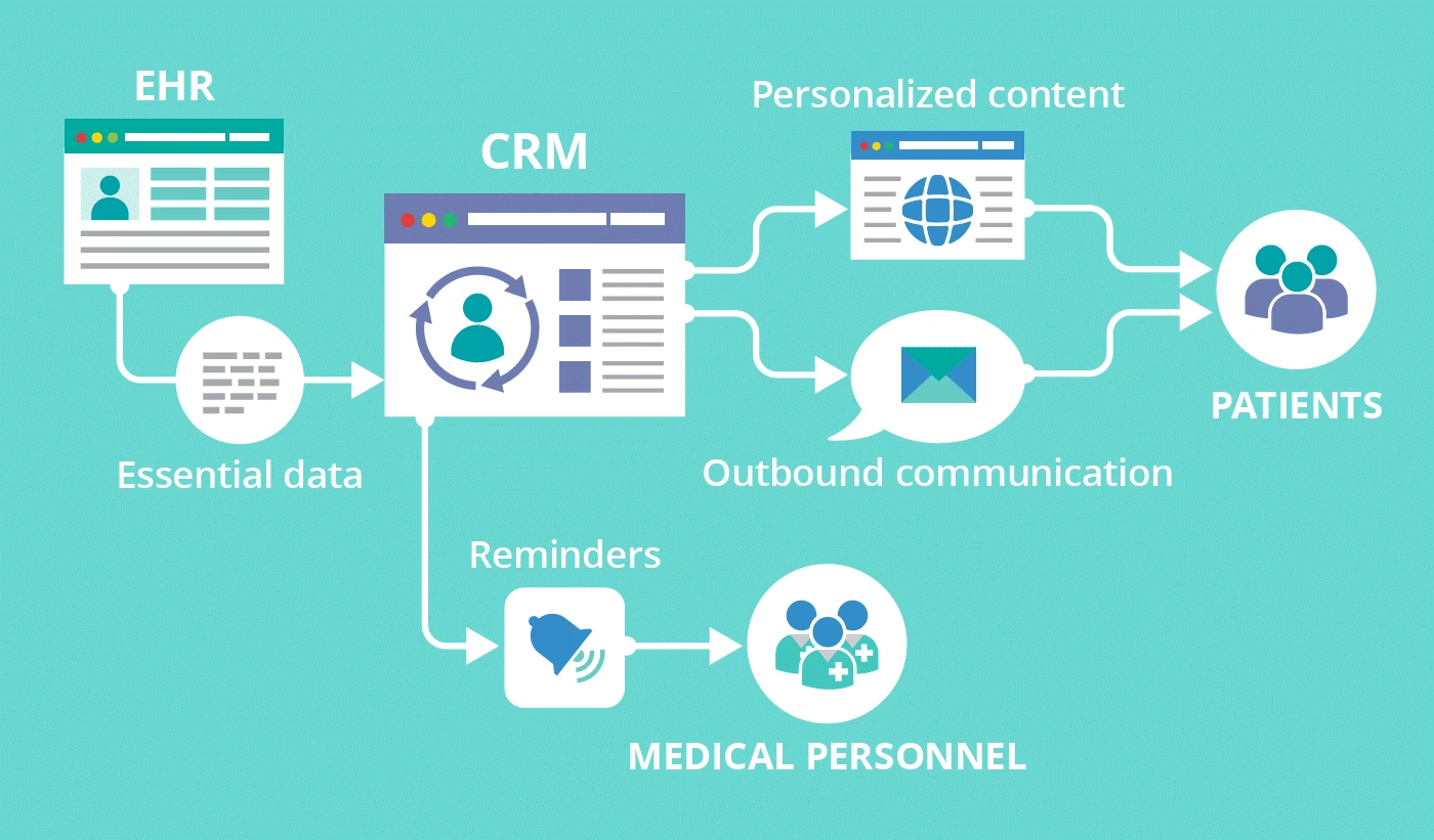 Hospital CRM Software Pune